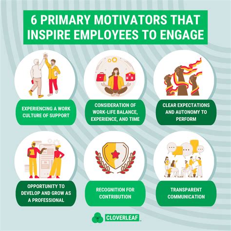 Motivated Employees Working