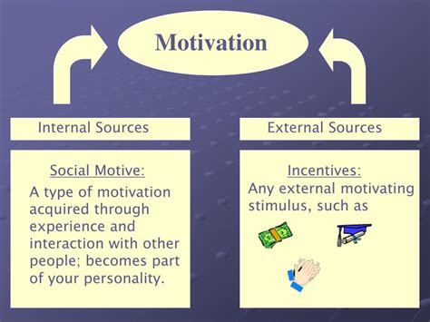 Motivation in External Sources