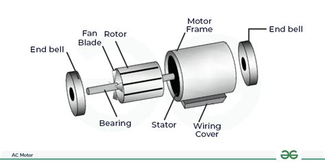 Motor AC