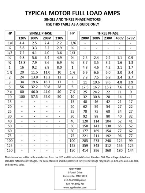 Motor Amps Chart