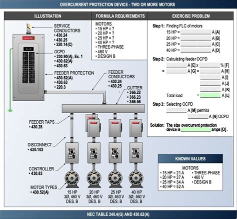 Motor Breaker Size Chart