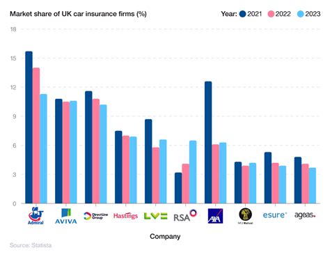 Motor Insurance Uk Compare