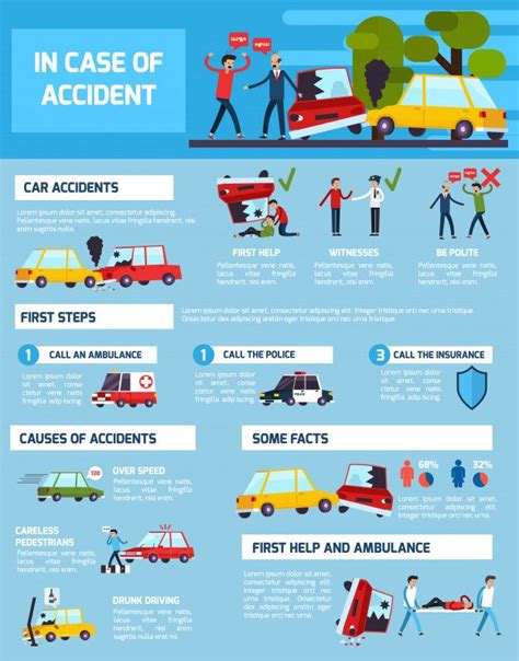 Motor Vehicle Accidents: Immediate First Aid Help