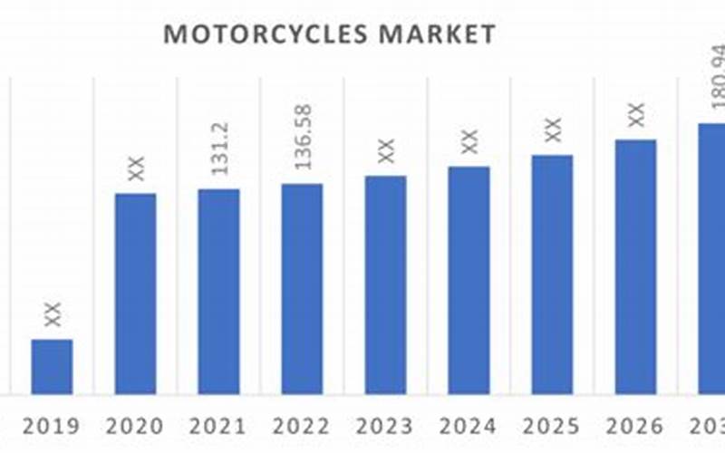 Motorcycle Repair And Market Analysis