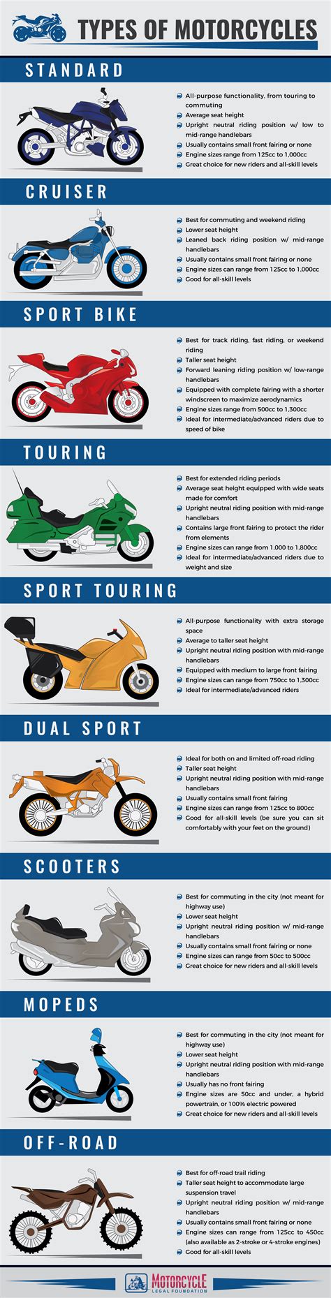 The Ultimate Guide To Motorcycle Types Chart: How To Choose The Right Bike For You