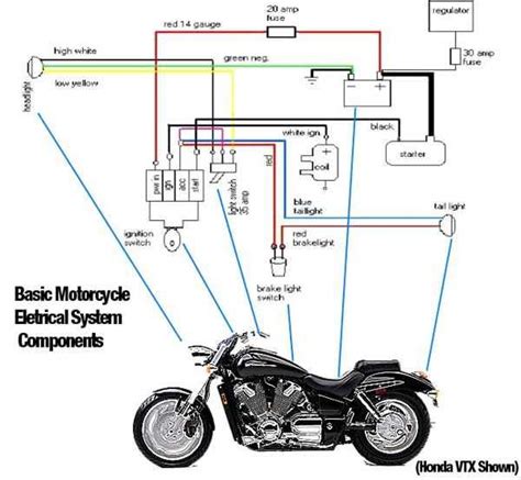 Motorcycle Electrical System: A Guide to Understanding and Troubleshooting