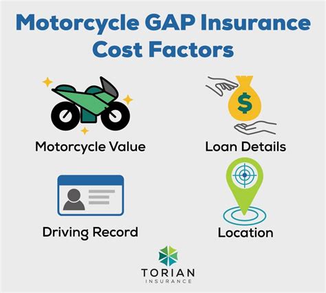 Motorcycle Gap Insurance Quote