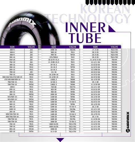 Motorcycle Inner Tube Size Chart