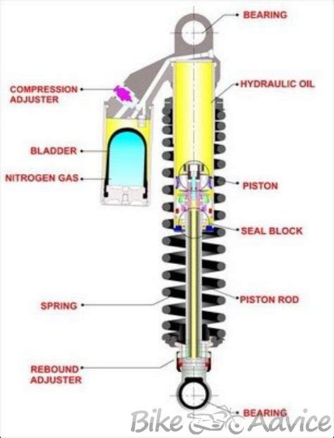 Motorcycle Suspension Explained: A Smooth Ride Every Time