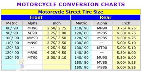 Motorcycle Tire Size Conversion Chart