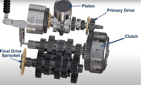 Rev Up Your Riding Experience: Watch Our Motorcycle Transmission Animation