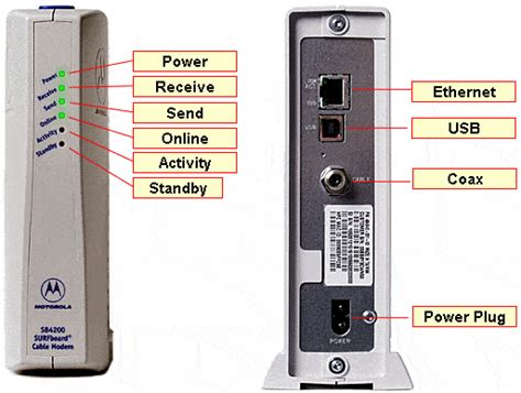 Motorola Modem Troubleshooting Methods