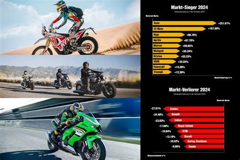 Motorrad Events Schweiz 2024