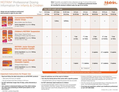 Motrin Dose Chart