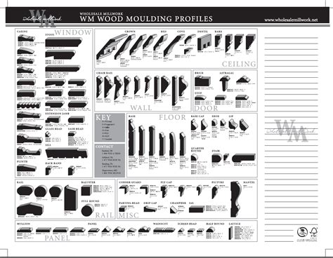 Moulding And Millwork Catalog