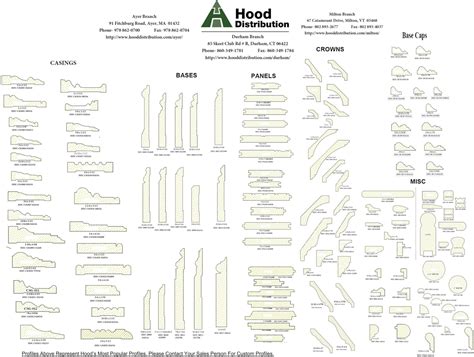 Moulding Profile Catalog