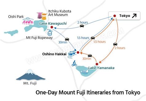 Mount Fuji itinerary