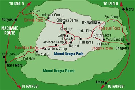 Mount Kenya Route Options