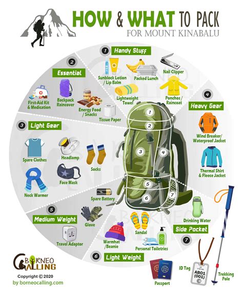 Mount Kinabalu gear