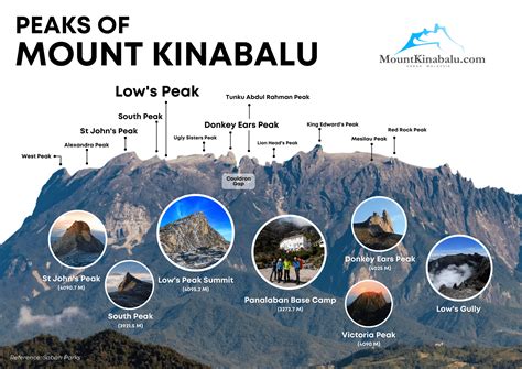 Mount Kinabalu summit