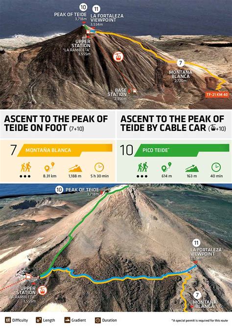 Mount Teide hike