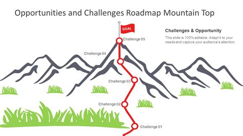Mountain Challenges