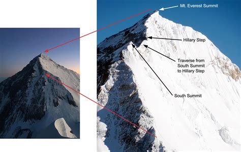 Mountain Summit