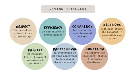 Mountain View Hospital Volunteer