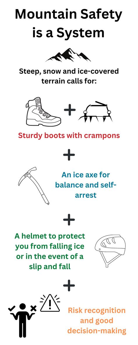 Things To Note Before You Climb