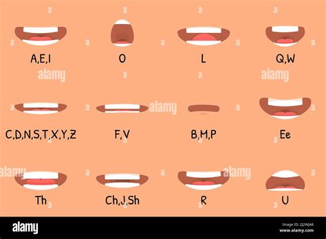 Mouth Movements Animation