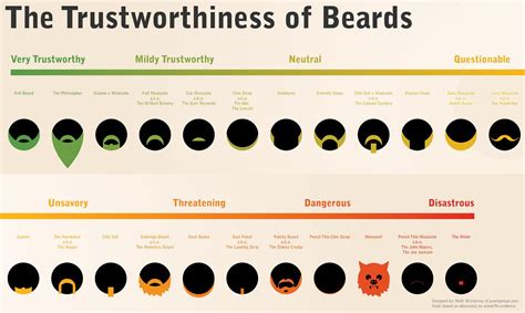 Movember Beard Styles » ChartGeek.com