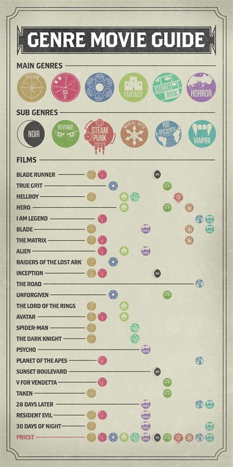 Genres List