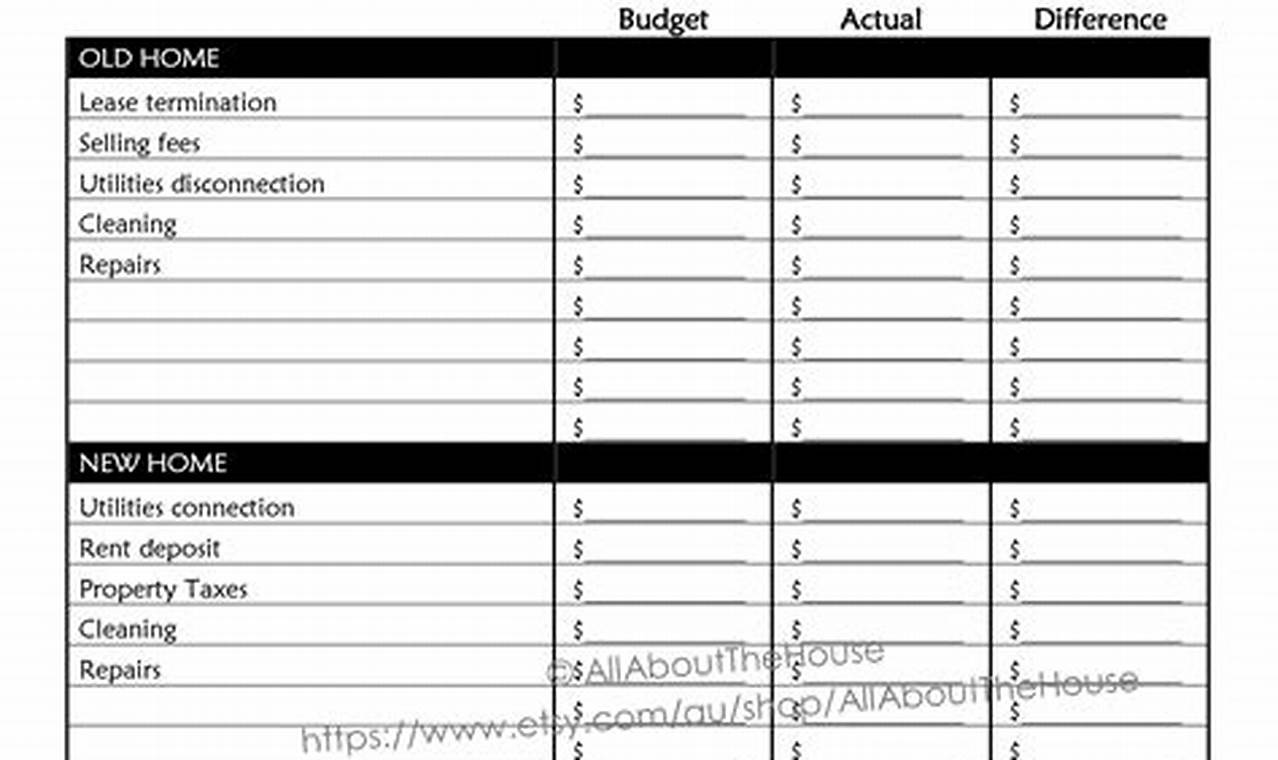 Moving Budget Template: A Comprehensive Guide to Planning Your Relocation