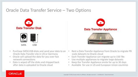 Moving Your Memories: Data Transfer Options