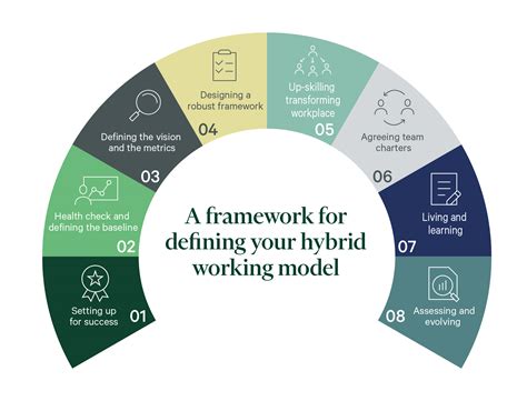 Moving to a hybrid working model