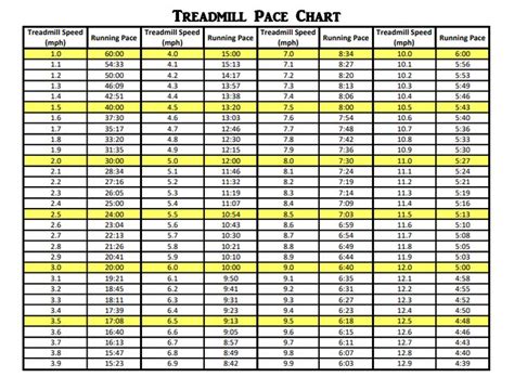 Mph To Pace Chart