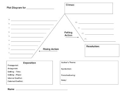 Mr. Di Croce's St. Simon Blog est. 2012: dec 18 novel study plot