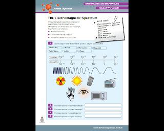 Mr.Slavich's Science Class: Physical Science Electromagnetic Worksheet