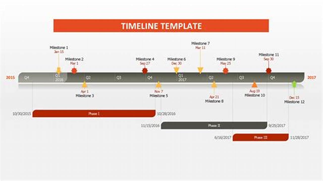 Ms Excel Timeline Template: A Comprehensive Guide