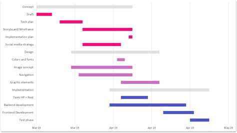 Ms Excel Gantt Chart