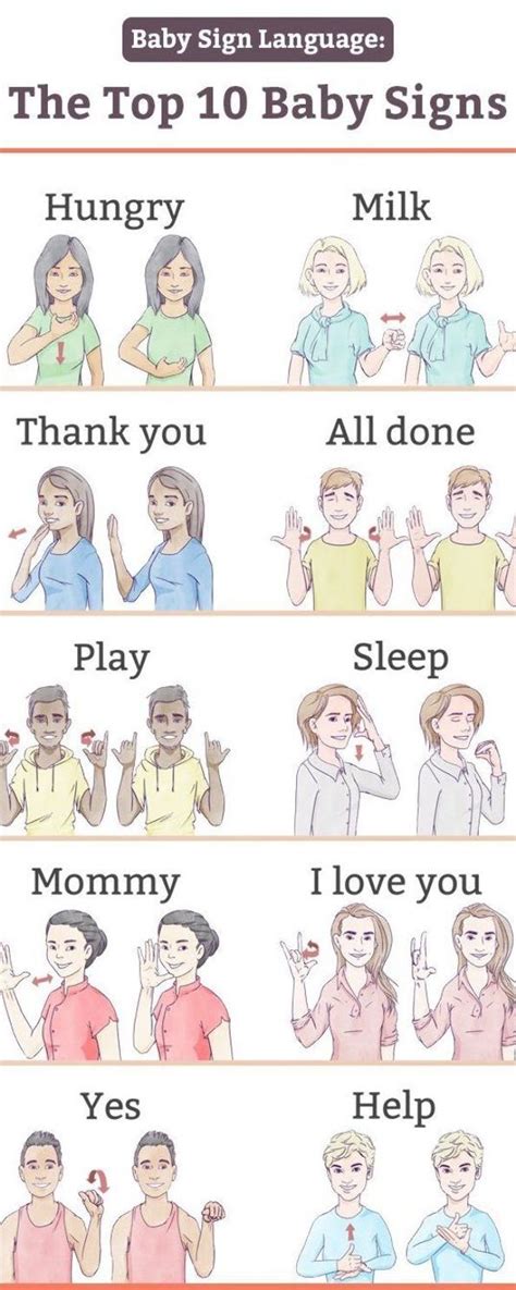 Ms Rachel Sign Language Chart