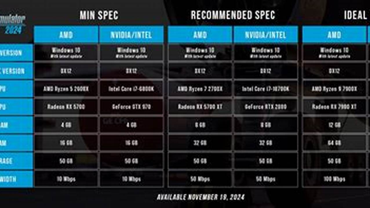 Msfs 2024 Recommended System Requirements
