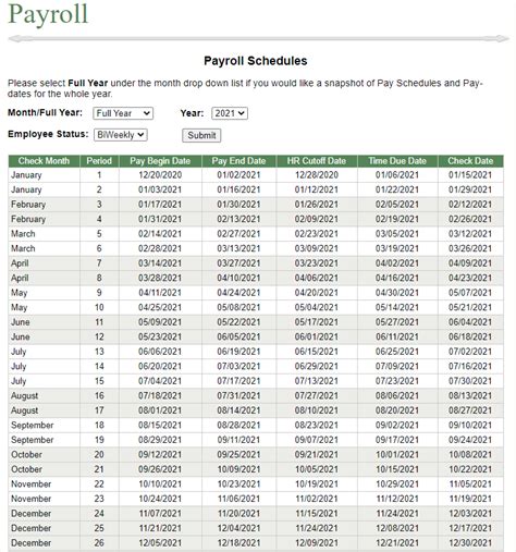 MSU Payroll Calendar 2022 2022 Payroll Calendar