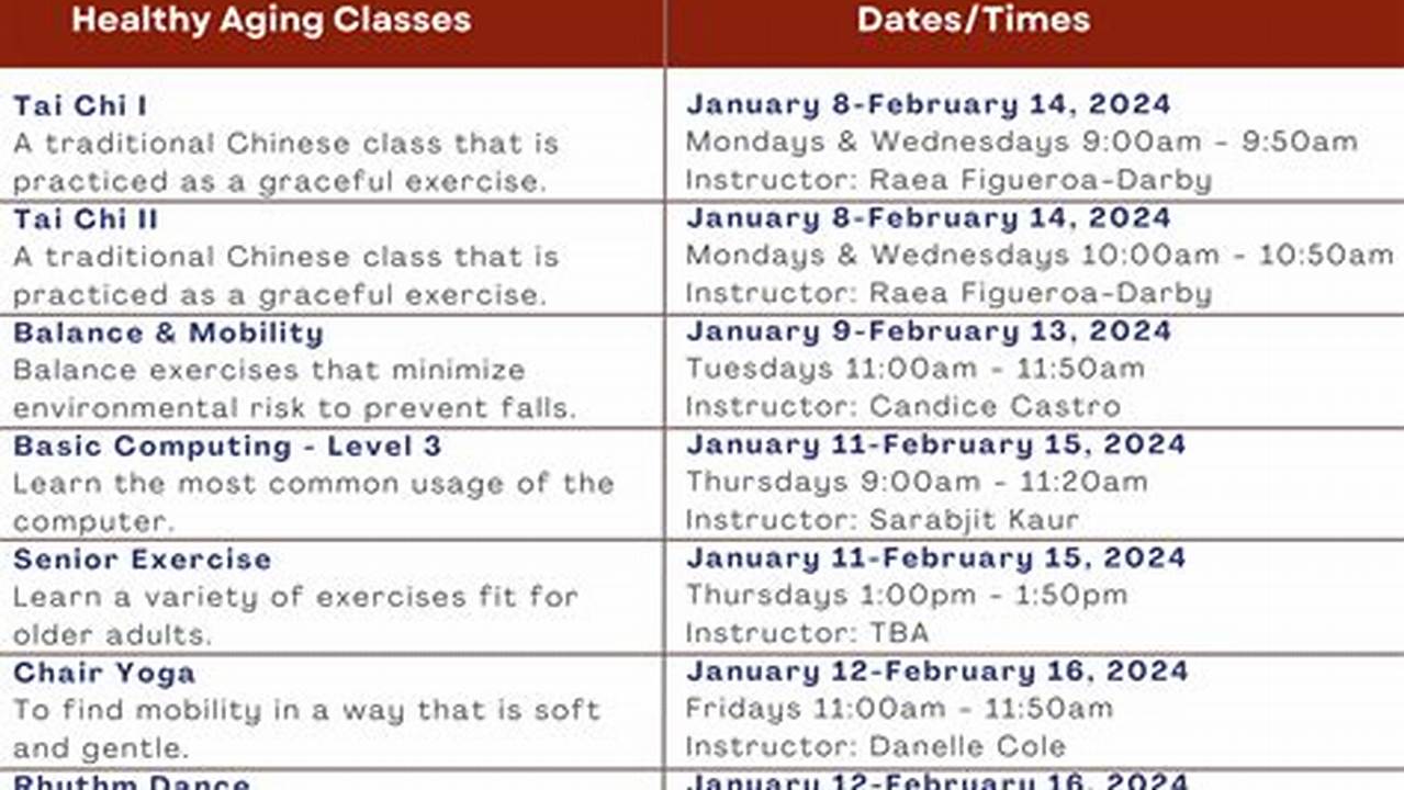 Mt Sac Classes Fall 2025
