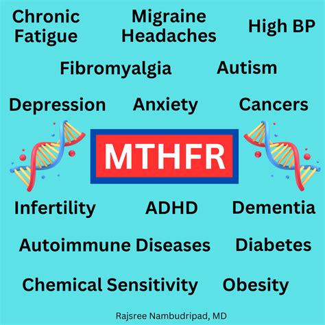Mthfr Gene Symptoms
