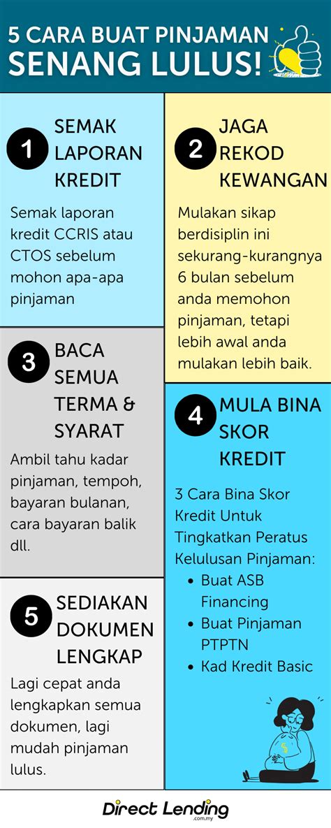 Pinjaman Bank Mudah Lulus Hingga 10 Kali Ganda