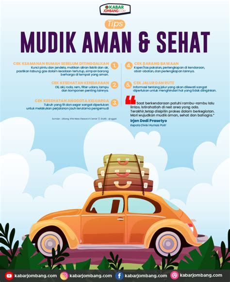Mudik Sehat & Aman: 6 Tips Penting