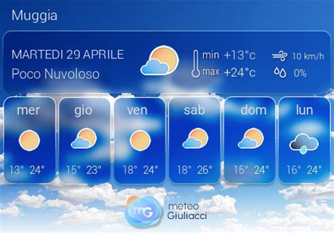 Muggia Weather