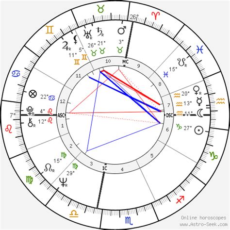 Muhammad Ali Birth Chart