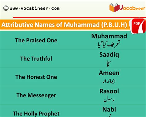 Muhammad Pbuh Muhammad Name Meaning In Urdu